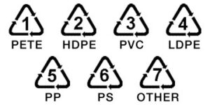 Plastic identification logos